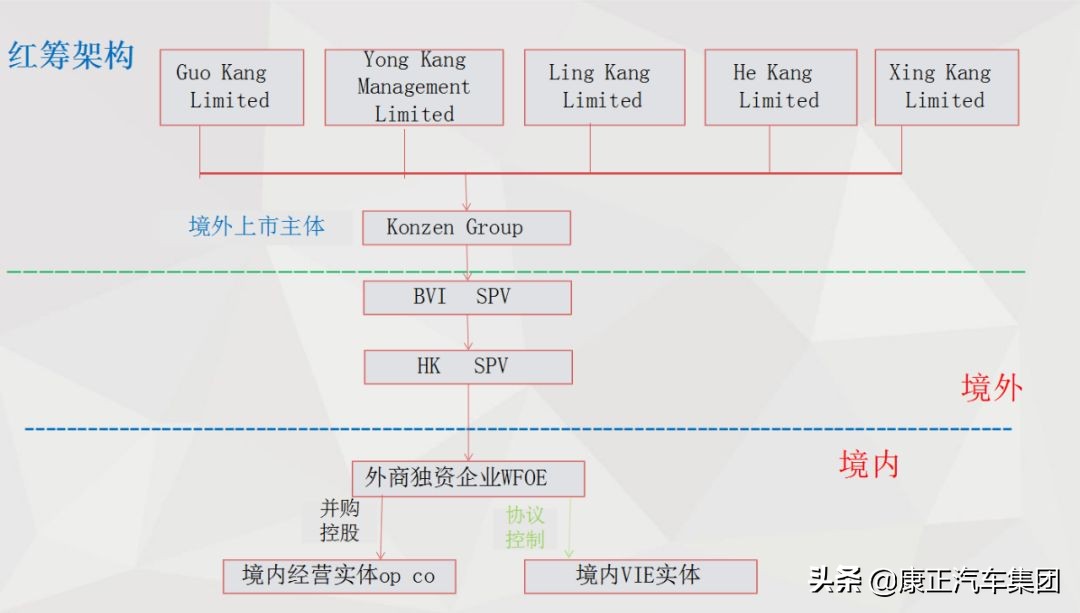康正汽车集团a轮上市时间,康正汽车集团2018年会