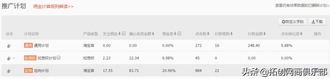 电商创业淘宝店铺怎么做推广,电商运营淘宝店铺推广店长怎么做