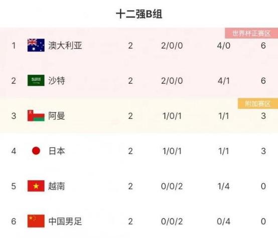 中国国足vs日本比赛结果,中国国足vs澳大利亚4比1啥时候