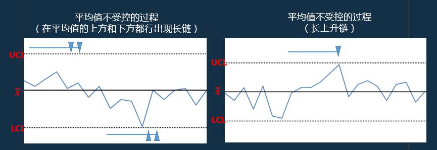 iatf16949过程分析常用的两种工具,如何讲iatf16949控制计划