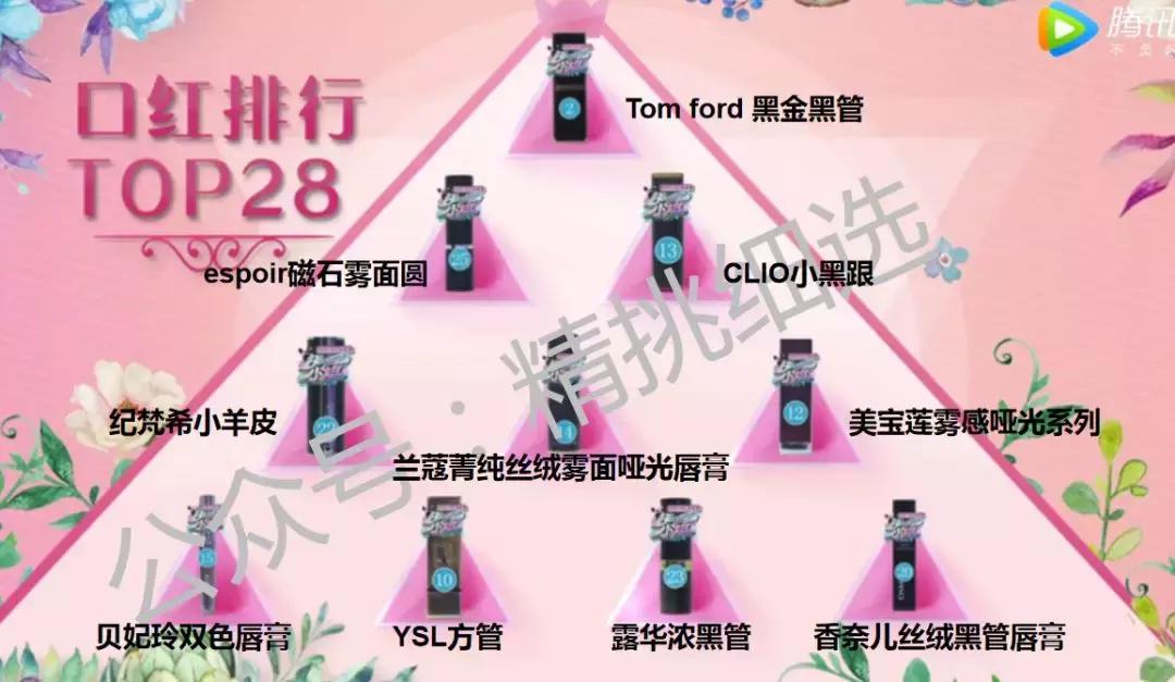 大s美妆节目,大s美妆节目推荐产品