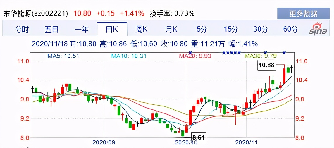 陕煤集团百亿投资黄陵,陕煤入股东华能源