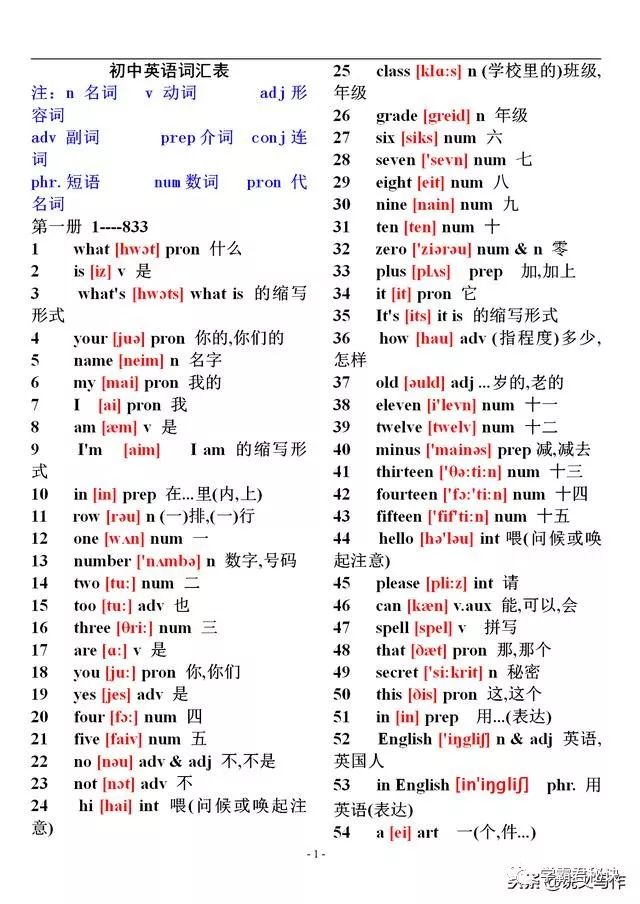 初中英语1600个单词速记表附音标,高一英语单词表音标