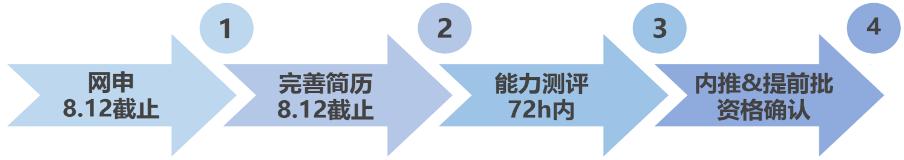 携程旅游内推,携程2021校招内推码