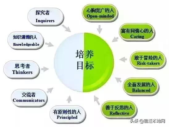 沭阳最牛民办学校,沭阳最牛逼学校