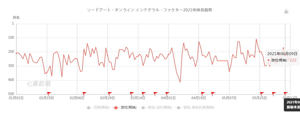 刀剑神域黑衣剑士王牌停运,刀剑神域黑衣剑士王牌首通