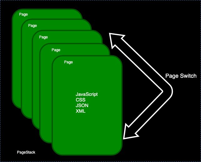 小程序框架介绍,小程序功能框架