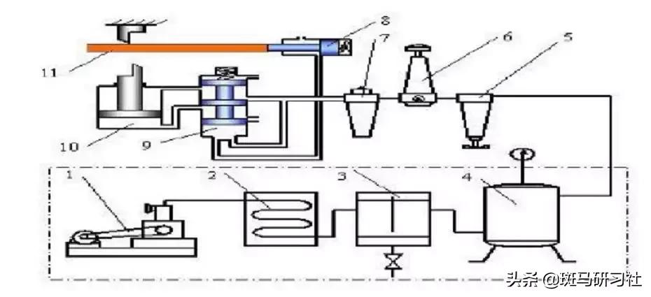 液压与气动传动技术图,液压与气压传动原理基础