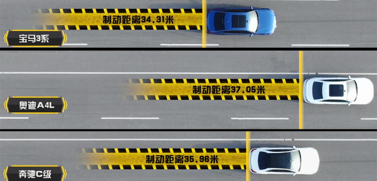 宝马325奥迪a4l奔驰c如何选择,宝马3系和奥迪a4l和奔驰c哪个好