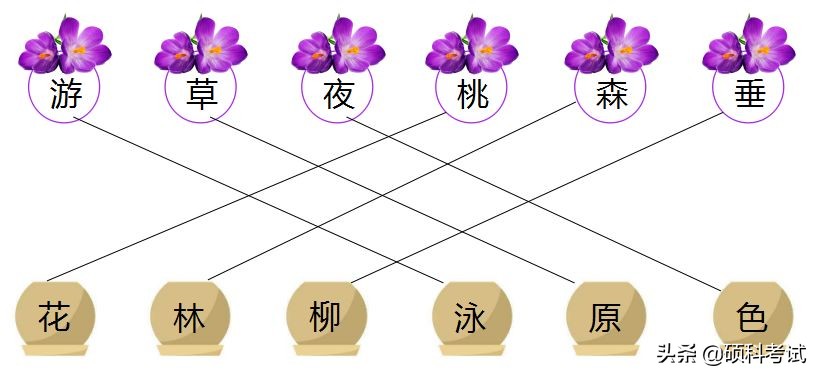 统编版一年级语文第三单元练习,一年级语文上部编版第三课练习题