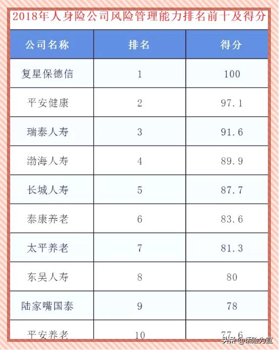 老司机说一下怎么买保险最划算,不知道怎么买车险便宜咋办