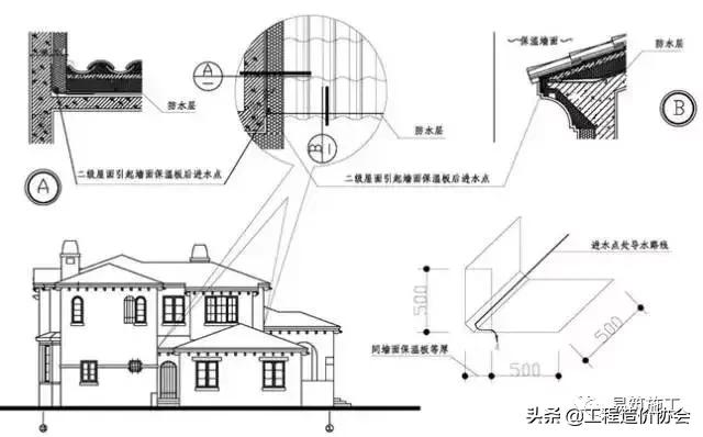 万科建筑施工讲解,万科最新施工标准