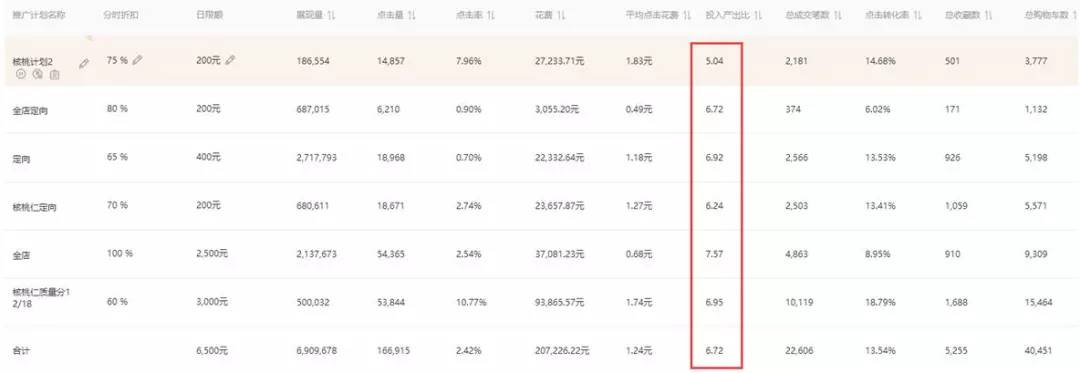 淘宝店铺怎么做月销50万,淘宝店铺怎么做到日销售额2万