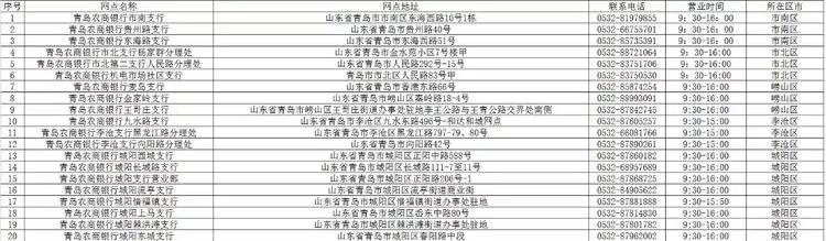 青岛农商银行西海岸分行营业时间,青岛市各大银行周日几点上班