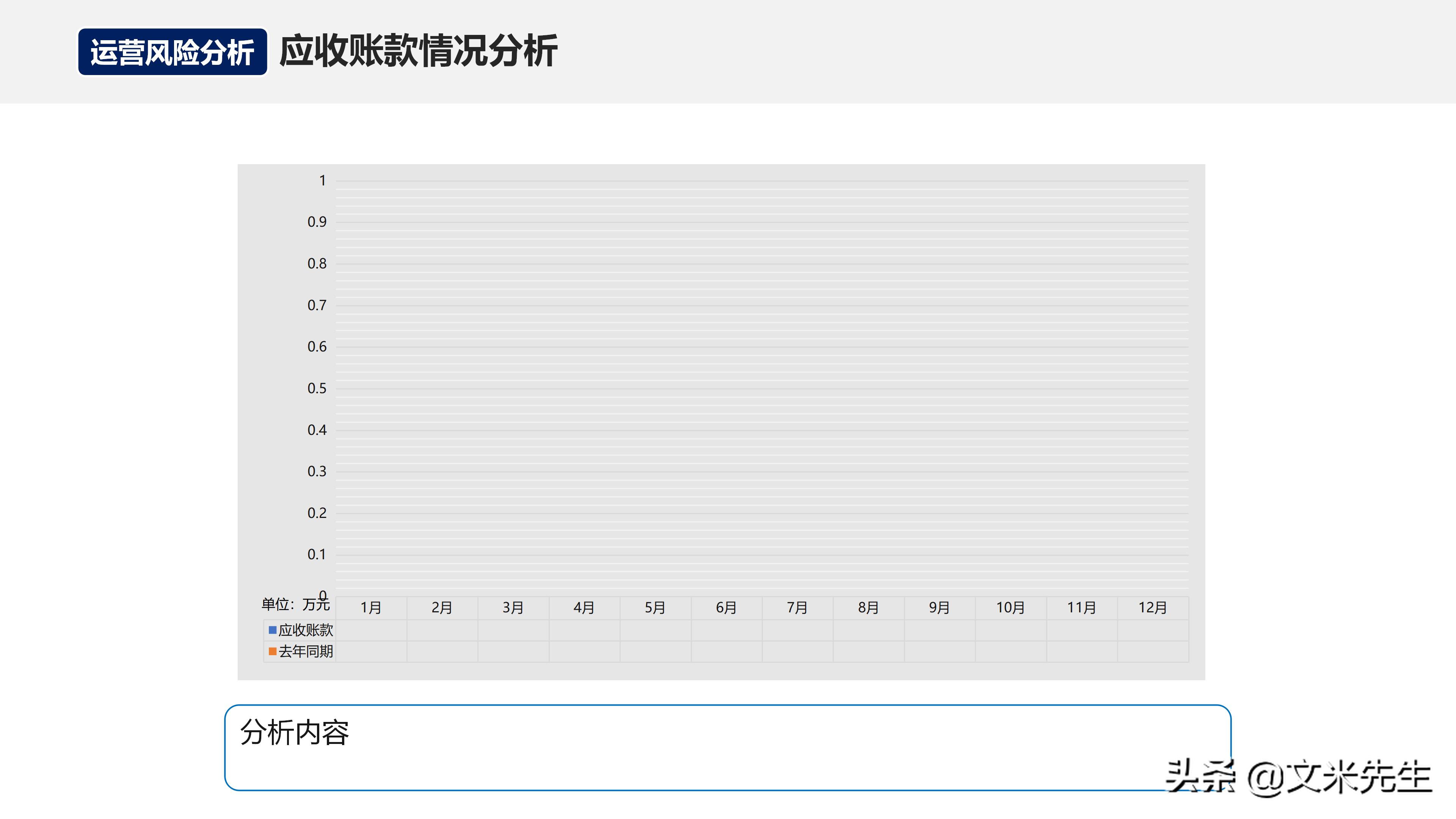 如何在运营团队做经营分析,经营分析周会讲什么