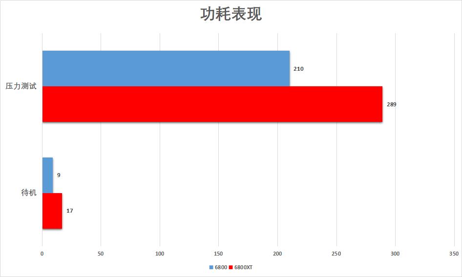 华擎rx6800显卡相当于什么水平,华擎6800显卡测评