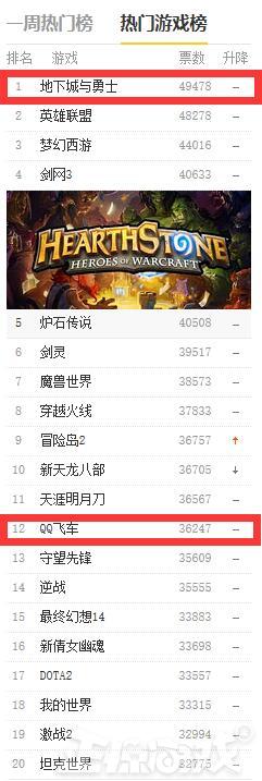 中国最火的游戏排行2010-2020,中国十大最火的游戏