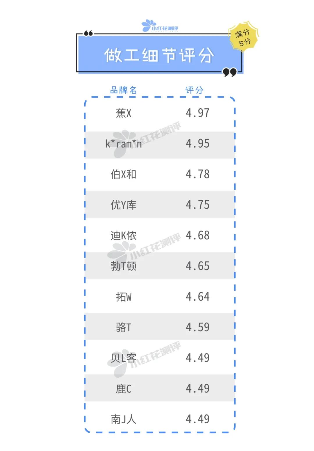 防晒衣推荐测评1000以内,11到12岁防晒衣推荐