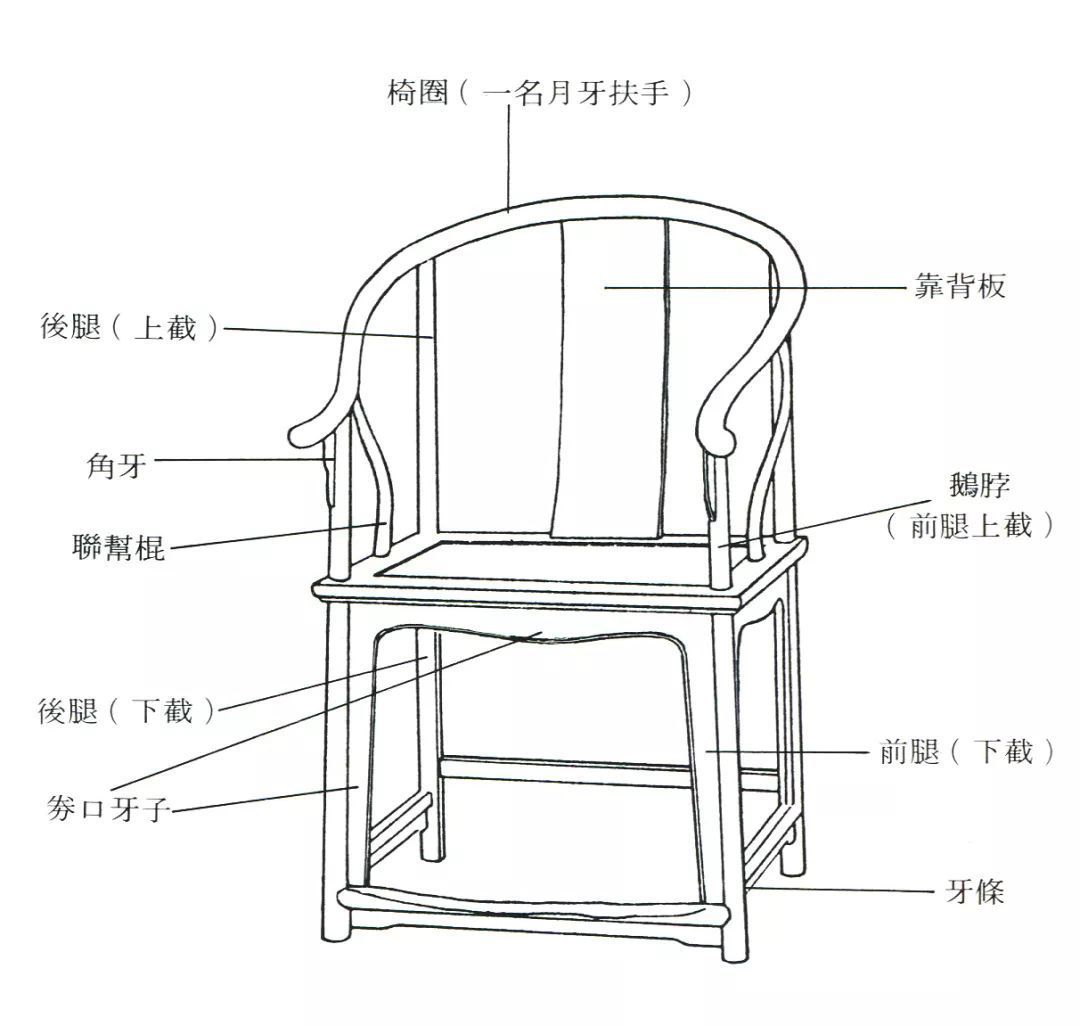 明式圈椅的设计分析,明式风格圈椅设计