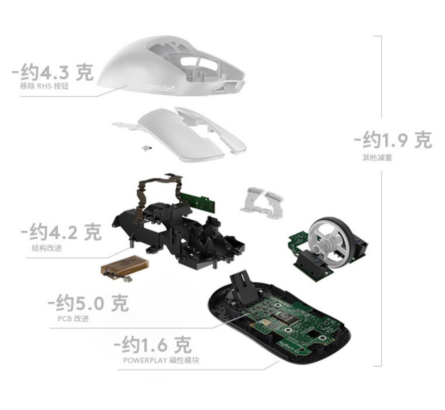 罗技无线键鼠套装解读,罗技gpw2代配什么键盘