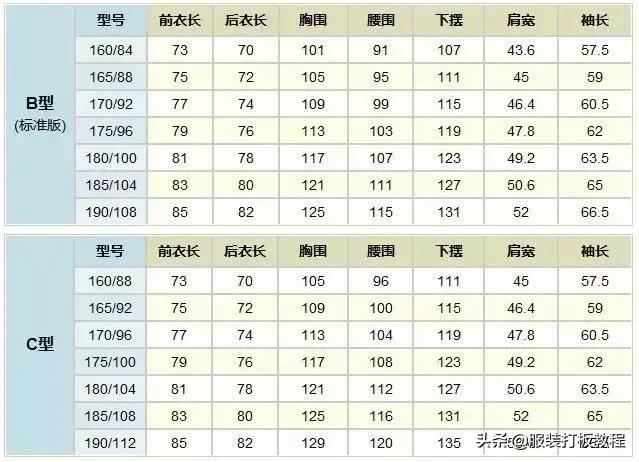 运动服装尺寸对照表,国外服装尺寸对照表