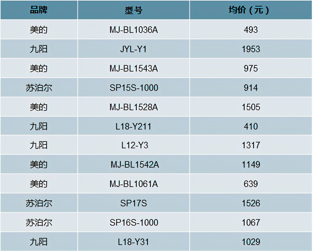中国小家电市场报告,中国机器人市场销售额