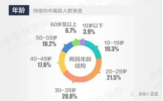 6.5亿网民月薪不到5千，都在看短视频？都在忙着怼人？