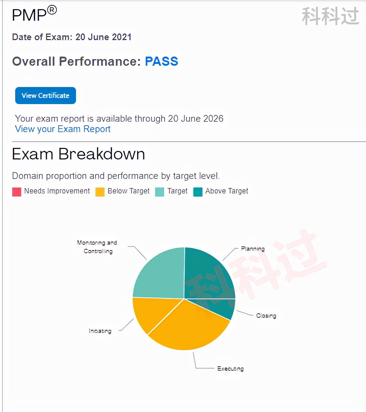 辽宁科科过学员PMP备考心得+学习方法「2A1T」