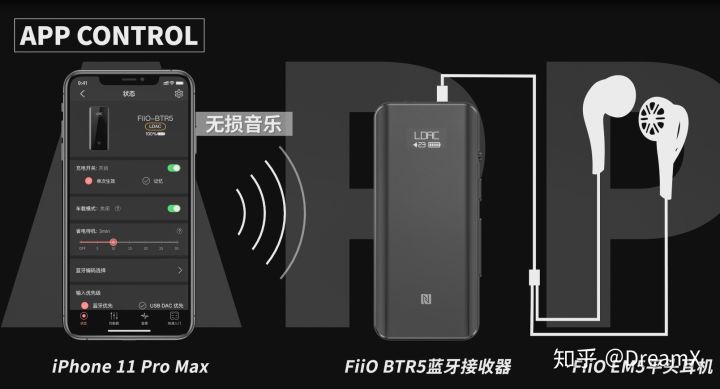 什么样蓝牙耳机最舒服,蓝牙听音乐效果如何