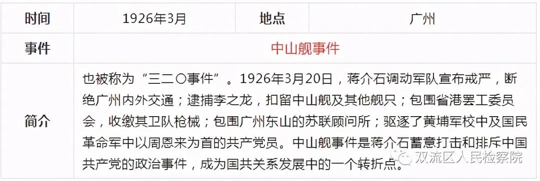 中国*产党共***党**史简表