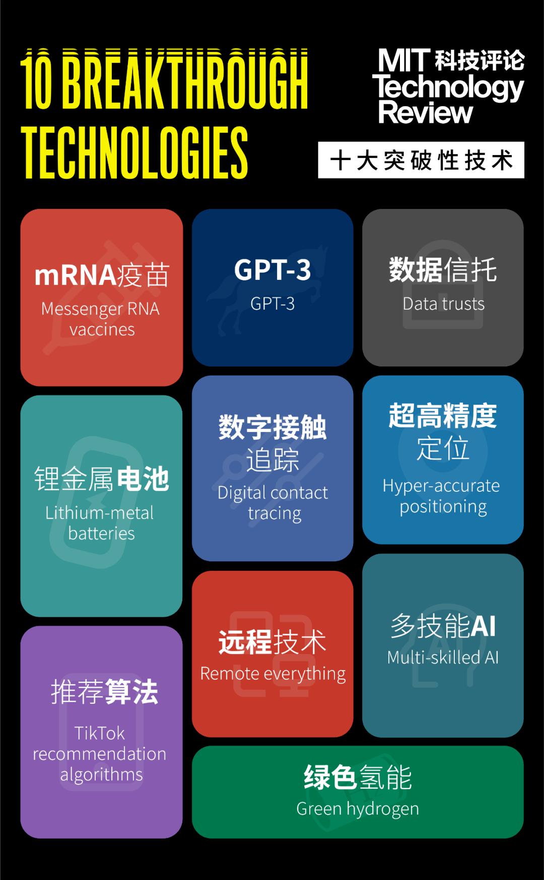 麻省理工科技十大技术,麻省理工评出最新十大突破性技术