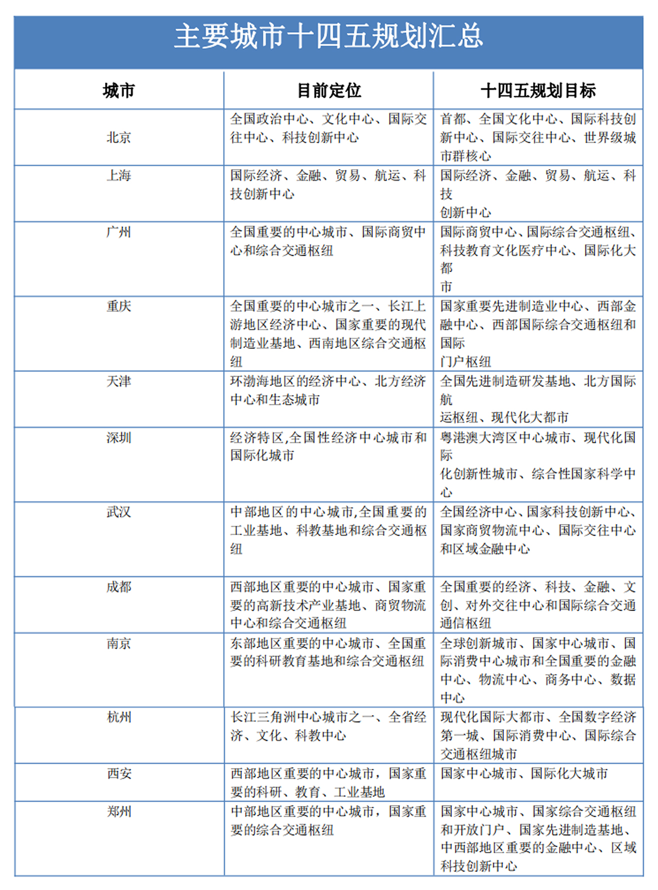 重庆主城和成都主城gdp,重庆主城gdp与成都主城gdp