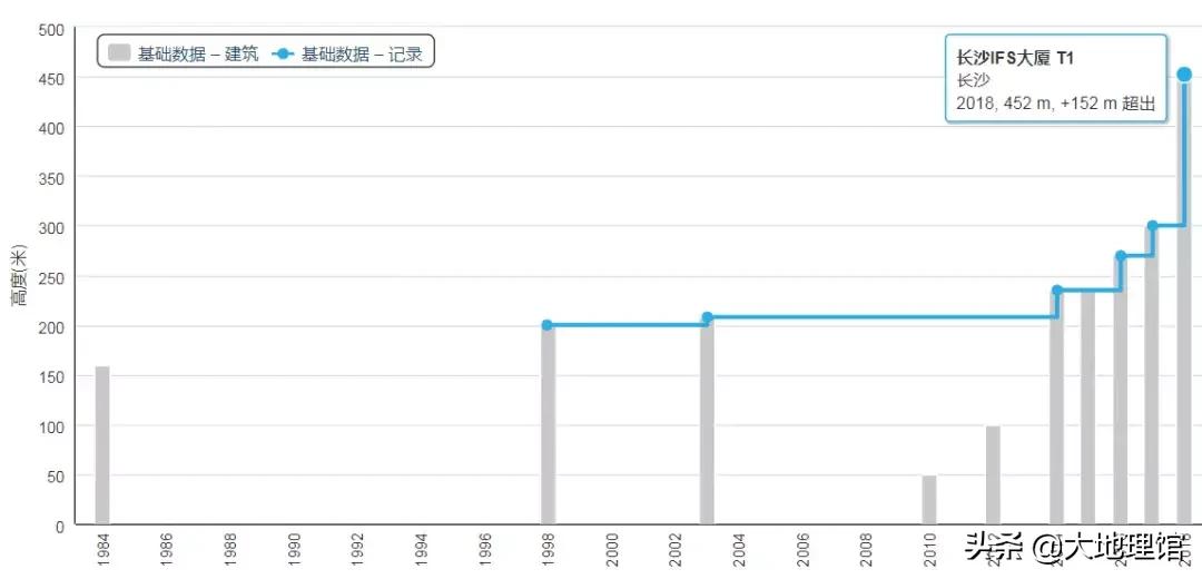 1950前的高楼大厦一览,1933城市建筑图片