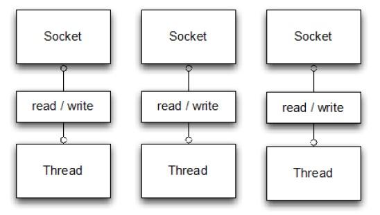 netty基础介绍,netty和netty-all区别
