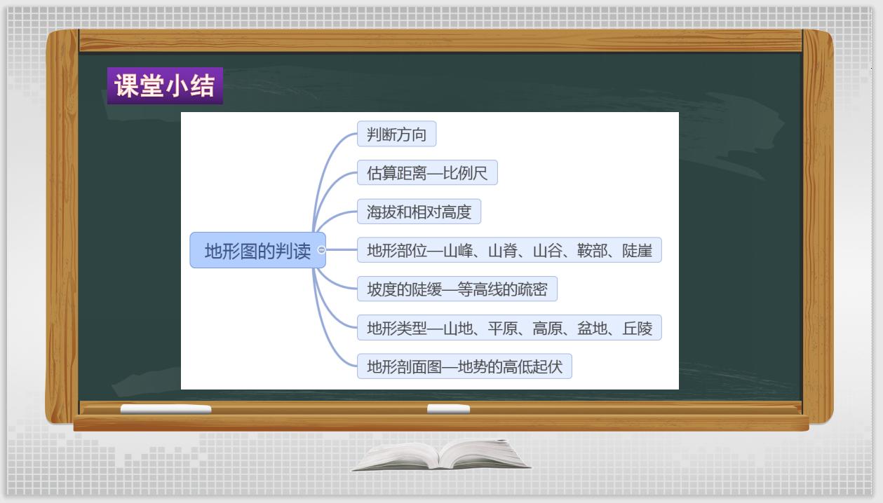 初中地理中考复习—地形图的判读PPT讲清地形图的所有知识
