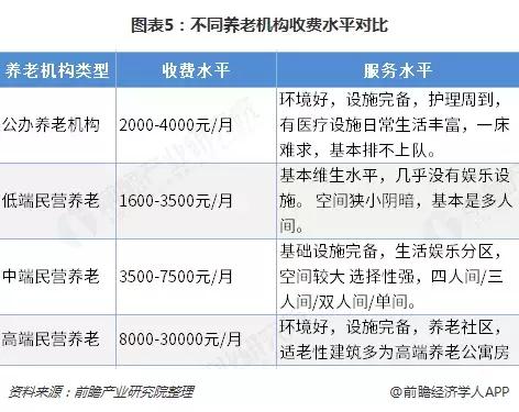 中国养老产业趋势,中国养老地产全景图片