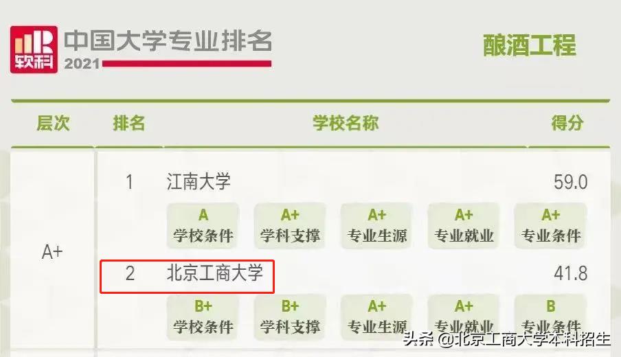 关键数据！7大权威榜单，揭秘北京工商大学的真正实力！