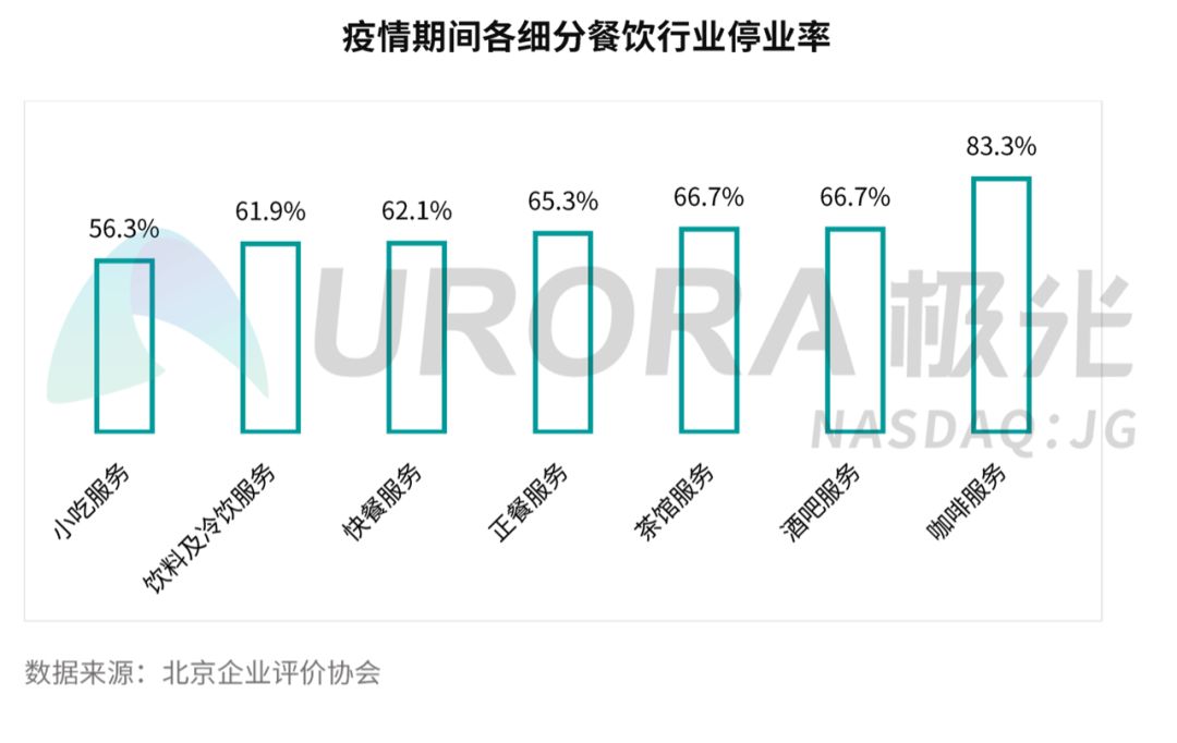 2022中国咖啡消费洞察报告,中国咖啡市场消费洞察报告