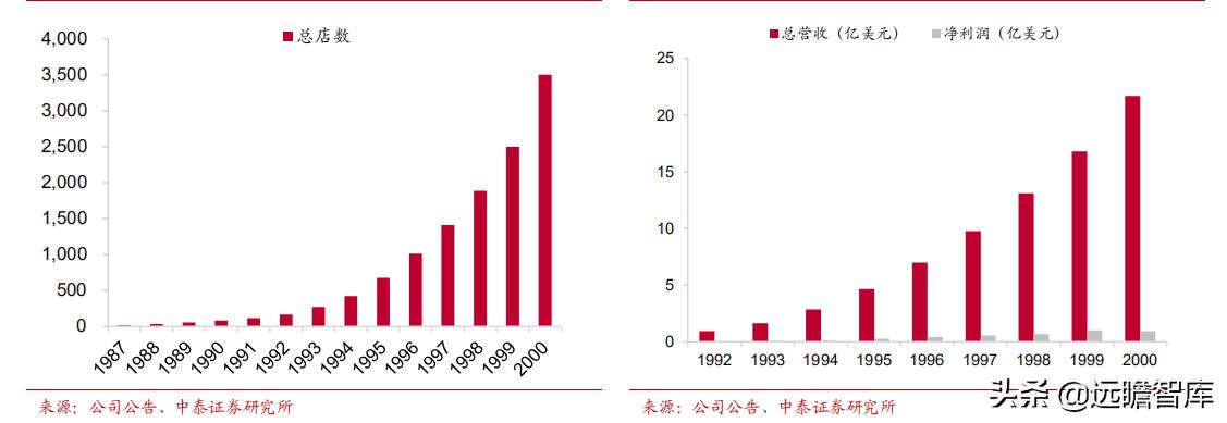 星巴克在中国打造咖啡创新产业园,咖啡企业分析星巴克