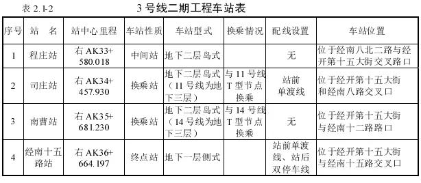 郑州地铁3号线二期楼盘,郑州地铁3号线和5号线在哪里交汇