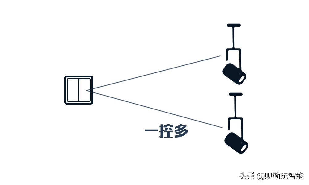 水电智能开关怎么调,水电开关定位和布局的最全方案