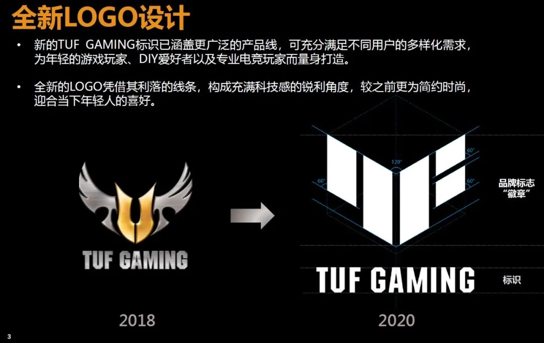 3.15质量认证,3.15可靠性报告