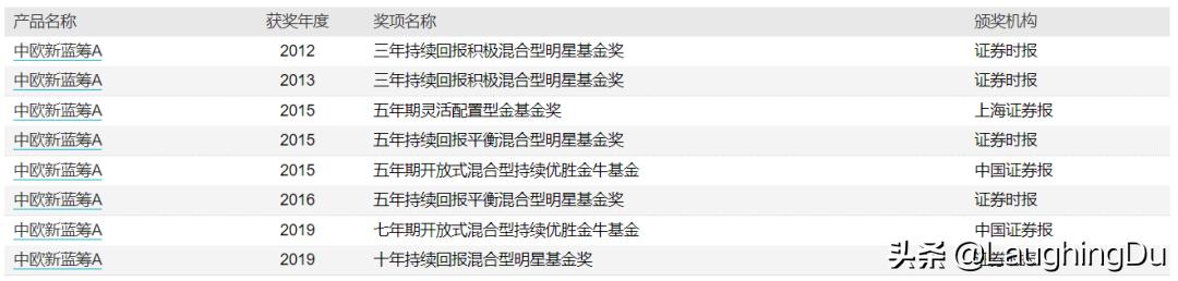5位骨灰级基金老法师，且投且珍惜