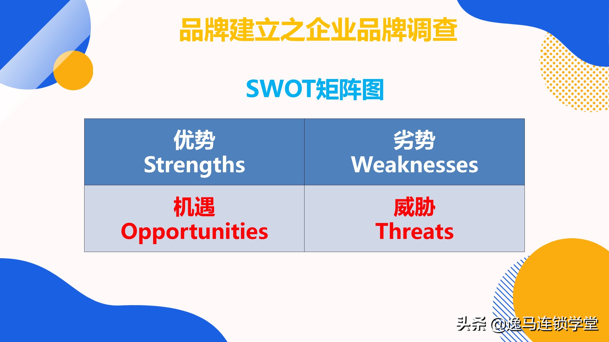 连锁品牌招商策划,加盟品牌营销策划