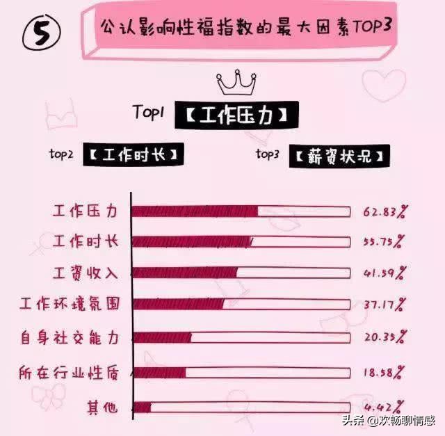 出乎意料！90后*生活性**大数据：“没钱，没时间睡别人”
