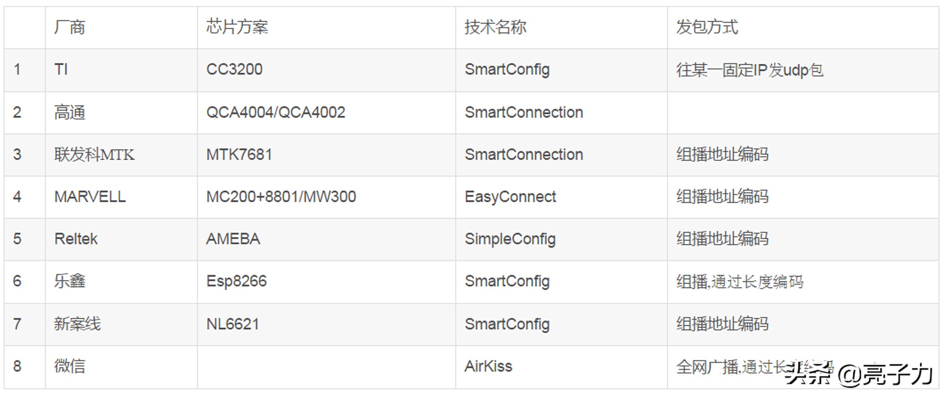 扫码自动连网,扫码配置wifi原理