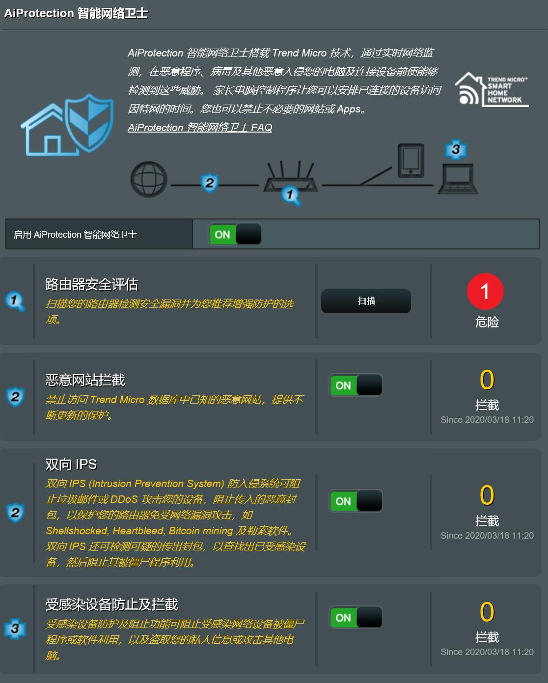华硕路由器怎么设置可以增强信号,华硕路由器ac86u怎样设置5g和2.4g
