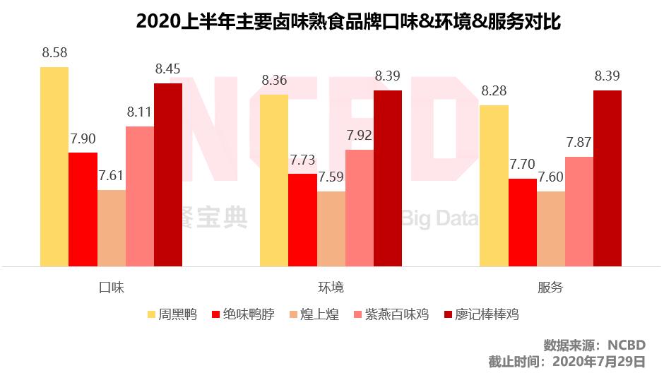 门店数不如绝味，口碑却远超对手，周黑鸭凭什么？