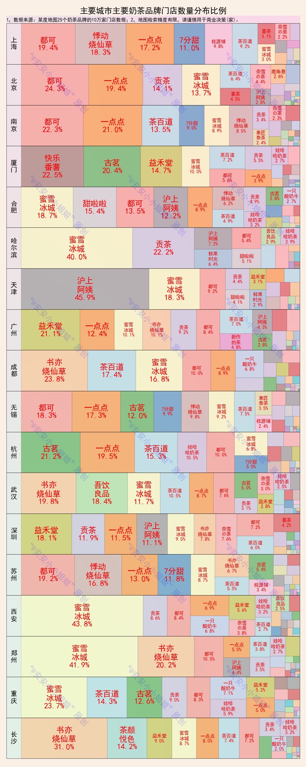 中国第三大奶茶连锁店蜜雪冰城,蜜雪冰城奶茶对比其他奶茶店