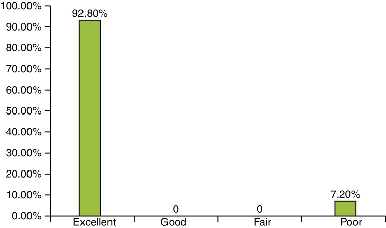 中医治疗腕舟骨骨折,经皮钢板治疗胫骨骨折
